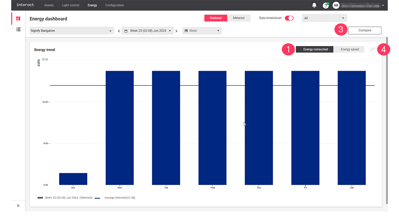 nrg dashboard trend01